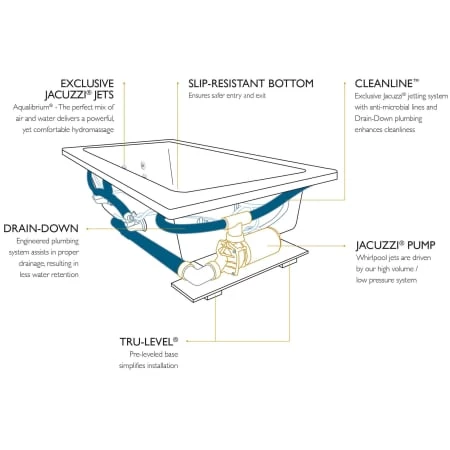 Jacuzzi 72" x 36" Amiga® Drop In Comfort Whirlpool Bathtub with 8 Jets, Basic Controls, Right Drain and Left Pump 7 Jacuzzi 72" x 36" Amiga® Drop In Comfort Whirlpool Bathtub with 8 Jets, Basic Controls, Right Drain and Left Pump - Image 5