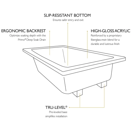 Jacuzzi 60" x 36" Cetra® Drop In Soaking Bathtub with Universal Drain 7 Jacuzzi 60" x 36" Cetra® Drop In Soaking Bathtub with Universal Drain - Image 5