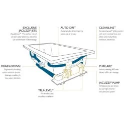 Jacuzzi Elara 72" x 36" Acrylic Air / Whirlpool Bathtub for Drop-In Installations with Left Drain, Chromatherapy Lighting, Heater, and LCD Controls -Jacuzzi Sales Store jacuzzi ela7236clr5ch alternate view 4401