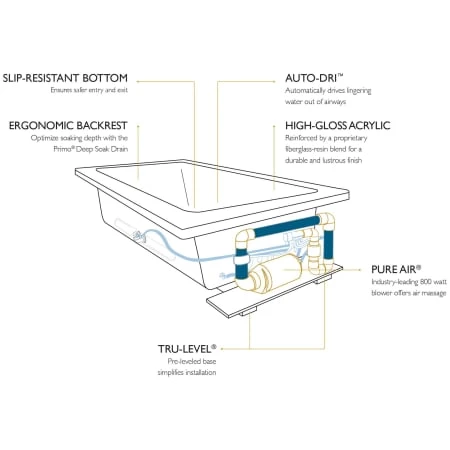 Jacuzzi Elara Low Profile 60" x 36" Acrylic Air Bathtub for Drop-In Installations with Left Drain and Basic Controls 7 Jacuzzi Elara Low Profile 60" x 36" Acrylic Air Bathtub for Drop-In Installations with Left Drain and Basic Controls - Image 5