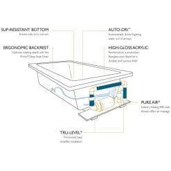 Jacuzzi Elara Low Profile 60" x 36" Acrylic Air Bathtub for Drop-In Installations with Right Drain and Basic Controls -Jacuzzi Sales Store jacuzzi ell6036arl2xx alternate view 670