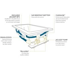 Jacuzzi 72" x 36" Fuzion Drop In Luxury Whirlpool Bathtub with 14 Jets, Luxury Controls, Illumatherapy, Heater, Right Drain and Left Pump - Integrated Drain Assembly Included -Jacuzzi Sales Store jacuzzi fuz7236 wrl 4iw alternate view 4782