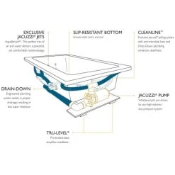 Jacuzzi 72" x 42" Sia® Drop In Luxury Whirlpool Bathtub with 13 Jets, Luxury Controls, Chromatherapy, Heater, Center Drain and Right Pump -Jacuzzi Sales Store jacuzzi sia7242 wcr 4ch alternate view 3680
